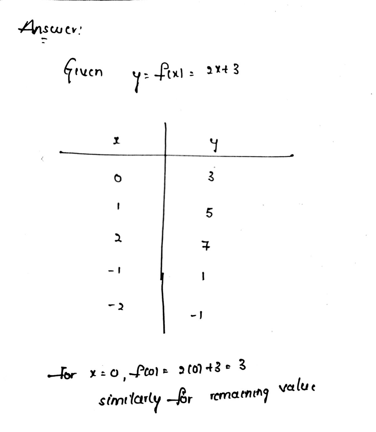 Algebra homework question answer, step 1, image 1